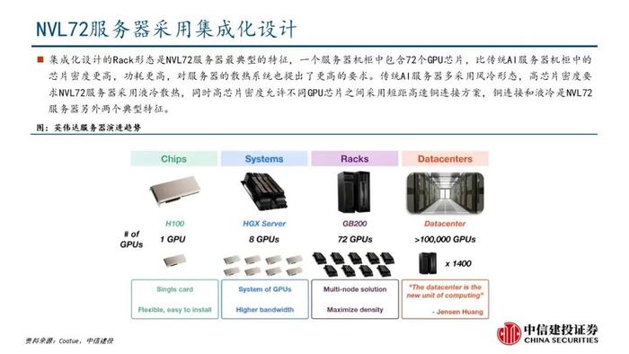 中信建投：机柜放量在即，核心算力增量之高速铜连接