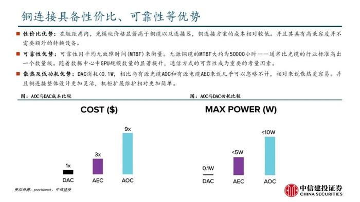 中信建投：机柜放量在即，核心算力增量之高速铜连接