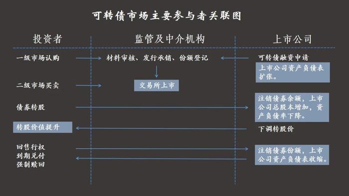 穿越可转债的迷雾