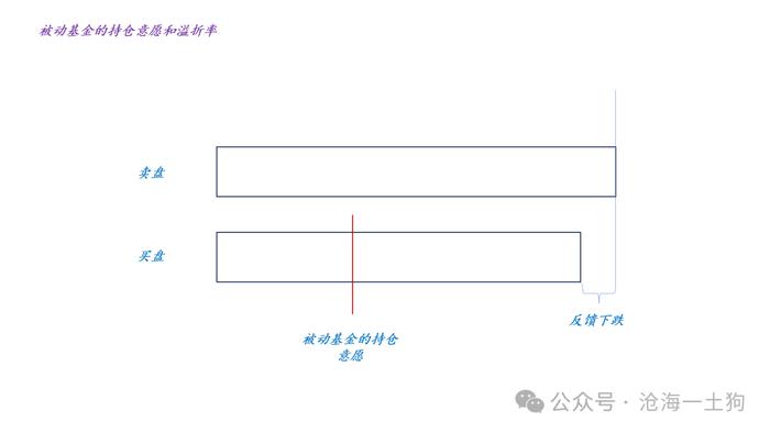 如何跟踪股票市场的被动化趋势？