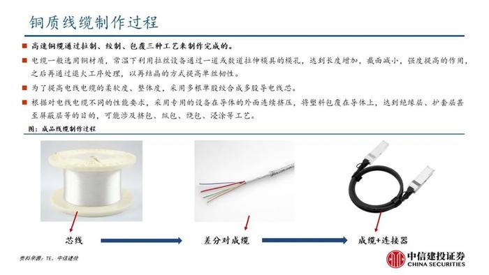 中信建投：机柜放量在即，核心算力增量之高速铜连接