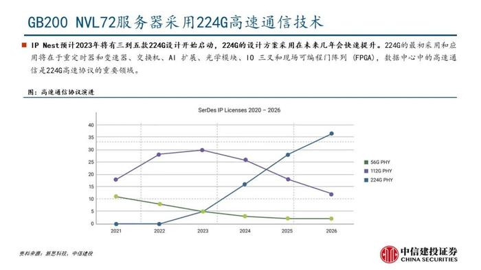 中信建投：机柜放量在即，核心算力增量之高速铜连接