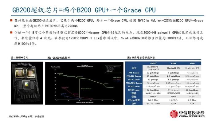 中信建投：机柜放量在即，核心算力增量之高速铜连接