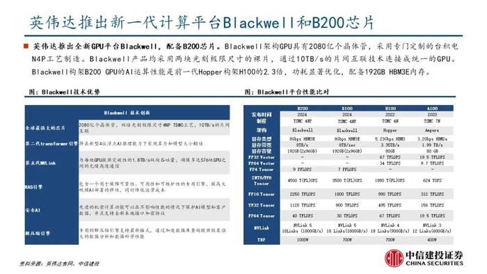 中信建投：机柜放量在即，核心算力增量之高速铜连接