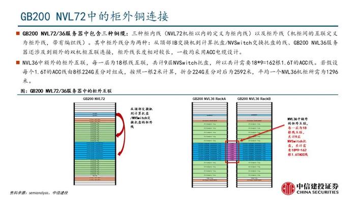 中信建投：机柜放量在即，核心算力增量之高速铜连接