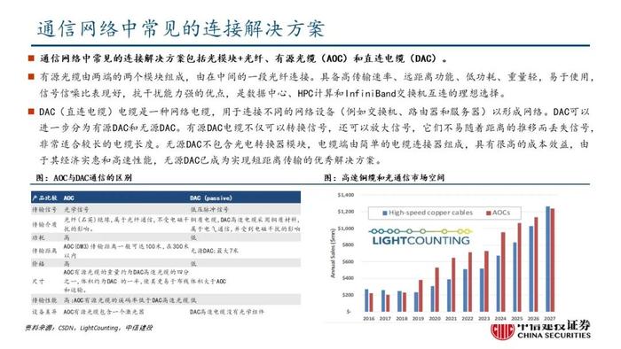 中信建投：机柜放量在即，核心算力增量之高速铜连接