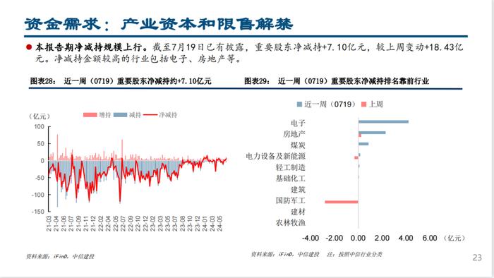 股票型ETF继续流入，融资北上资金流出——流动性周观察7月第3期【建投策略陈果团队】