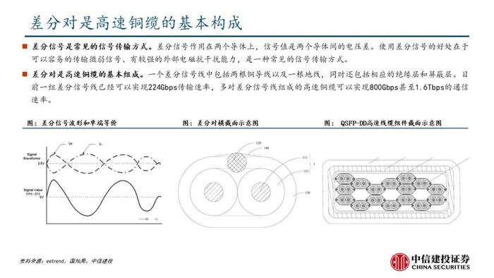 中信建投：机柜放量在即，核心算力增量之高速铜连接