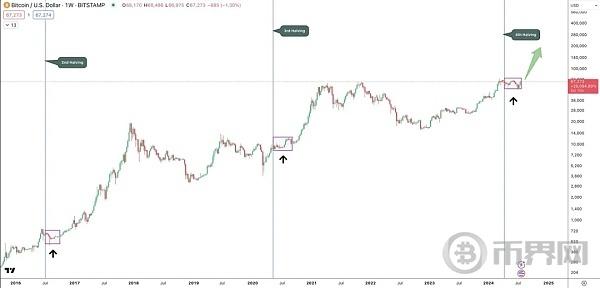 ETF利好落地是利空?BTC、ETH一定要拿住!