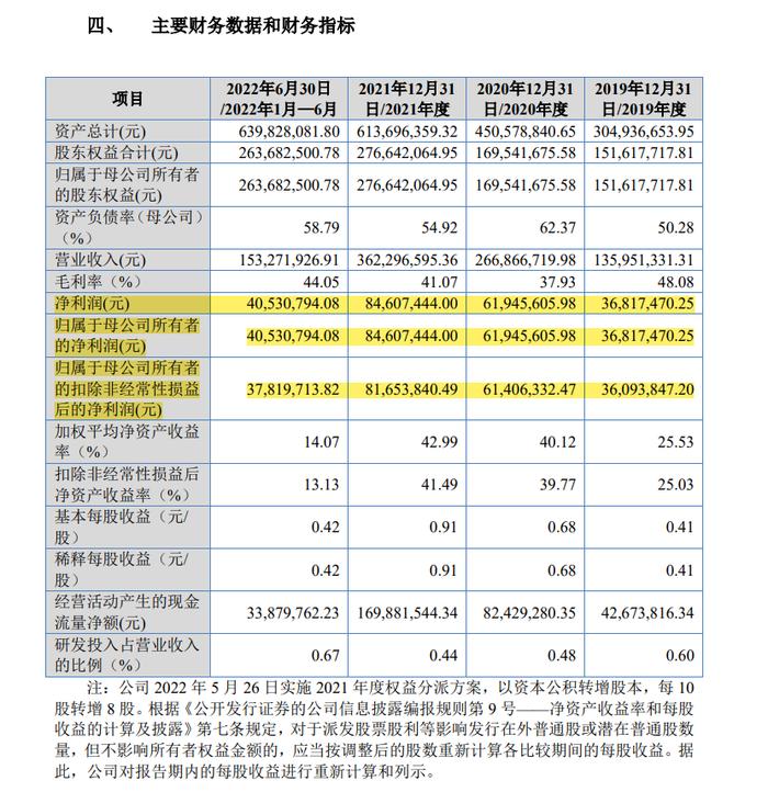 罕见！IPO批文有效期在7月20日届满。其表示保荐机构被暂停保荐资格，不具备启动发行上市的客观条件。