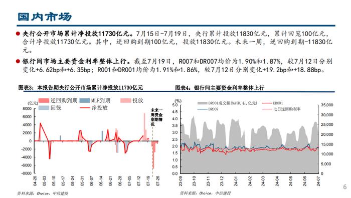 股票型ETF继续流入，融资北上资金流出——流动性周观察7月第3期【建投策略陈果团队】