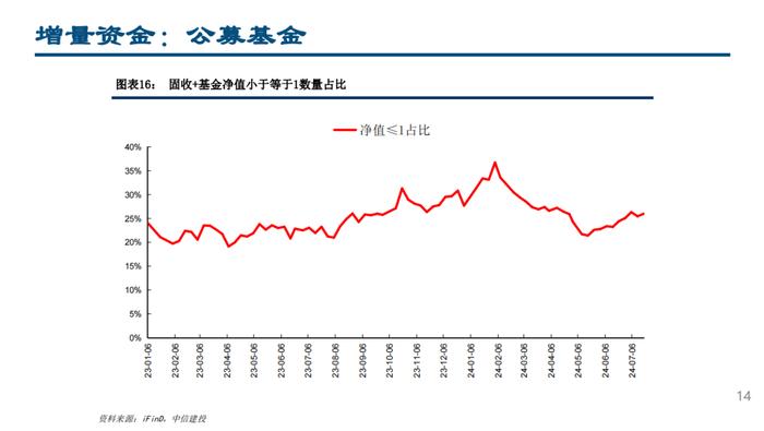 股票型ETF继续流入，融资北上资金流出——流动性周观察7月第3期【建投策略陈果团队】