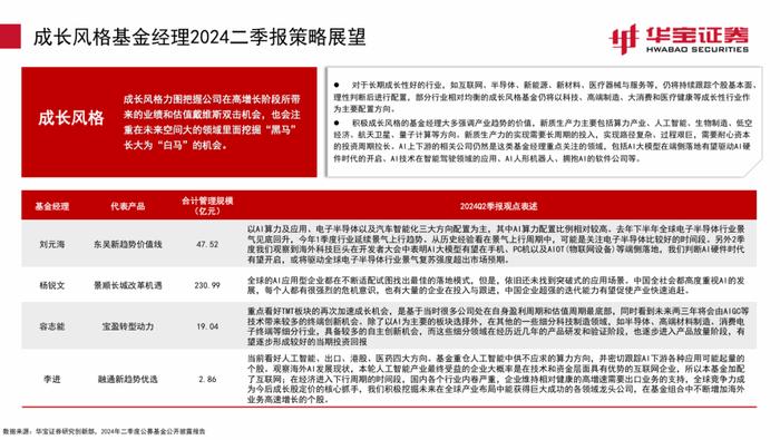 【公募基金】继续增持电子，减持老赛道——2024Q2主动权益型基金季报点评