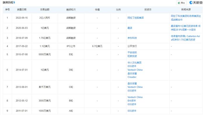 知名电商寺库退市！消费者投诉：两年不发货、不退款