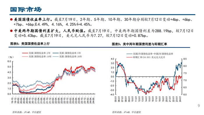 股票型ETF继续流入，融资北上资金流出——流动性周观察7月第3期【建投策略陈果团队】