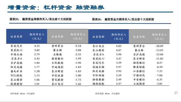 股票型ETF继续流入，融资北上资金流出——流动性周观察7月第3期【建投策略陈果团队】