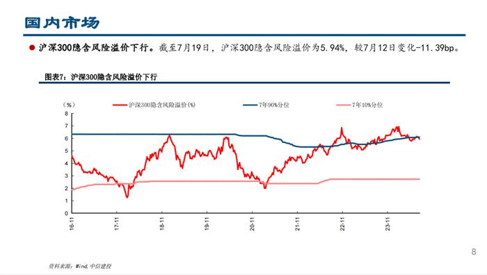 股票型ETF继续流入，融资北上资金流出——流动性周观察7月第3期【建投策略陈果团队】