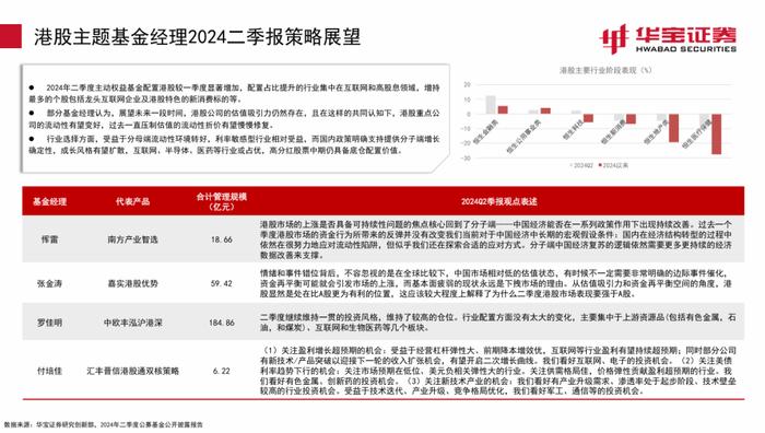 【公募基金】继续增持电子，减持老赛道——2024Q2主动权益型基金季报点评