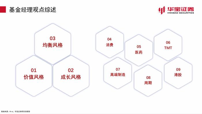 【公募基金】继续增持电子，减持老赛道——2024Q2主动权益型基金季报点评