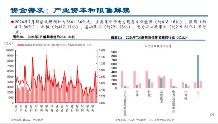 股票型ETF继续流入，融资北上资金流出——流动性周观察7月第3期【建投策略陈果团队】