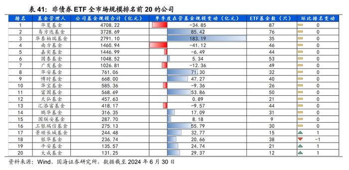 公募基金2024年二季报全景解析【国海金工·李杨团队】