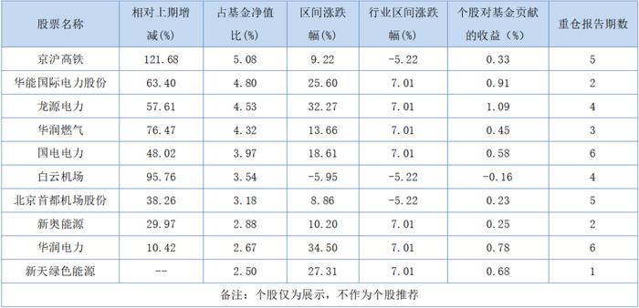 一只“特立独行”的红利基金，上半年凭什么斩下23.87%的收益？