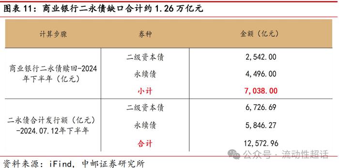 中邮·固收| 二永债供给怎么看？——大金融债系列报告之三