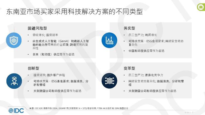 IDC出海洞察：打造中国厂商出海东南亚的成功路径