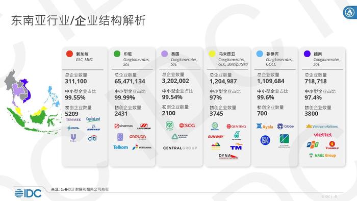 IDC出海洞察：打造中国厂商出海东南亚的成功路径