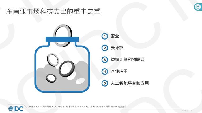 IDC出海洞察：打造中国厂商出海东南亚的成功路径