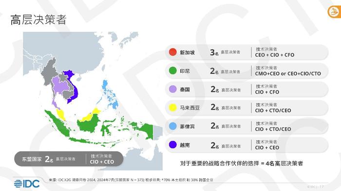 IDC出海洞察：打造中国厂商出海东南亚的成功路径