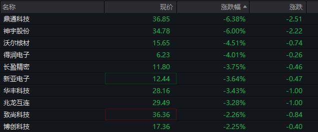 A股集体低开，央行MLF意外降息20基点，30年期国债上涨