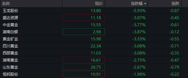 A股集体低开，央行MLF意外降息20基点，30年期国债上涨