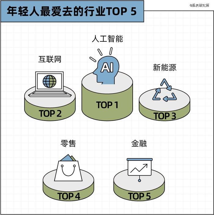 帮人找工作的猎头，开始给自己找工作了