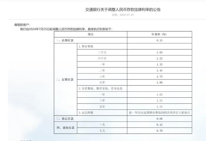 六大行全面下调存款利率，100万元定存5年利息少1万元，央行主管媒体发声