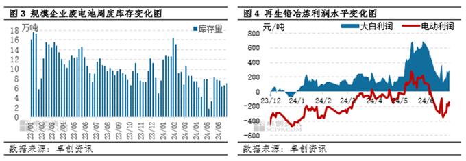 废电瓶半年度总结：上半年供应短缺助推价格创新高，下半年仍有较强支撑