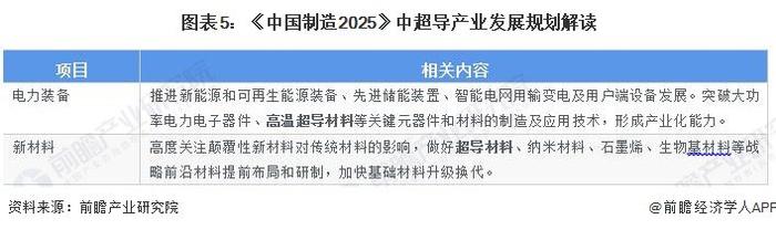 重磅！2024年中国超导行业政策汇总及解读（全）政策支持我国超导材料前瞻布局