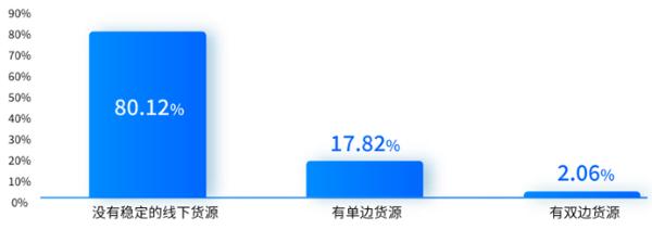 报告：公路货运数字化水平提高