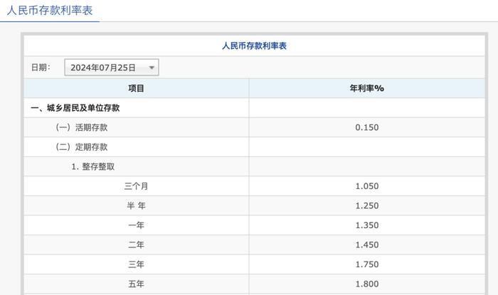 最新！四大行集体宣布：下调人民币存款利率！5年定期年利率仅1.8%