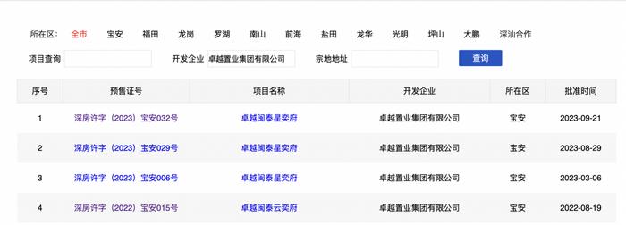 卓越闽泰星奕府参与深圳住房“以旧换新”，两年推出千余套、已去化八成