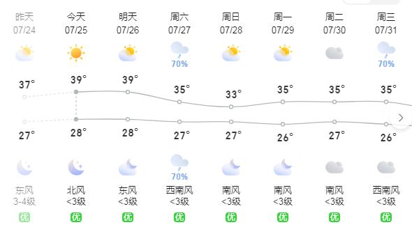 永州两地气温达40℃以上，打破历史极值！