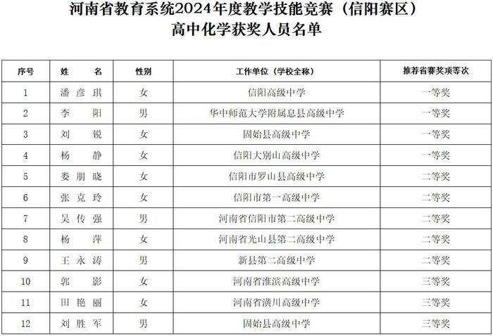 信阳市总工会 信阳市教育体育局公示