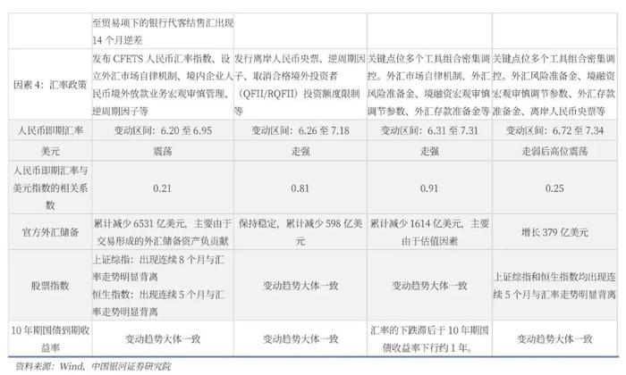 【中国银河宏观】人民币走势不会简单重复