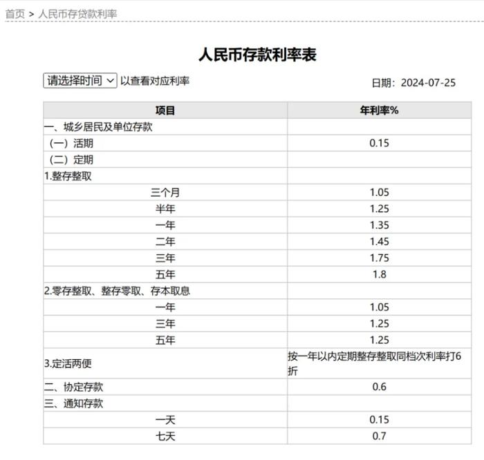 六大行全面下调存款利率，100万元定存5年利息少1万元，央行主管媒体发声