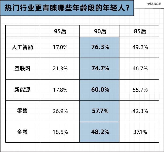 帮人找工作的猎头，开始给自己找工作了