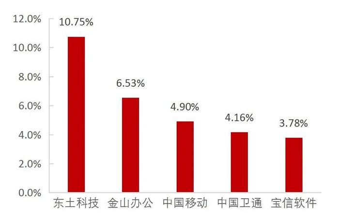 【山证通信】周跟踪（20240715-20240719）：光模块、服务器等环比增长，会议决议支持人工智能卫星互联网发展