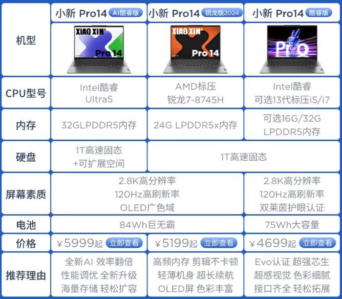 AMD 锐龙 7 8745H 处理器发布，联想小新 Pro 14/16 2024 款笔记本首搭