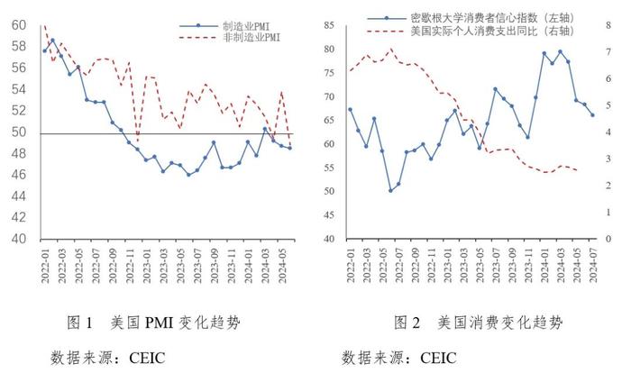 中长期全球通胀中枢上调和美国降息预期增强并存——《中国宏观金融分析》2024年第二季度（国际部分）