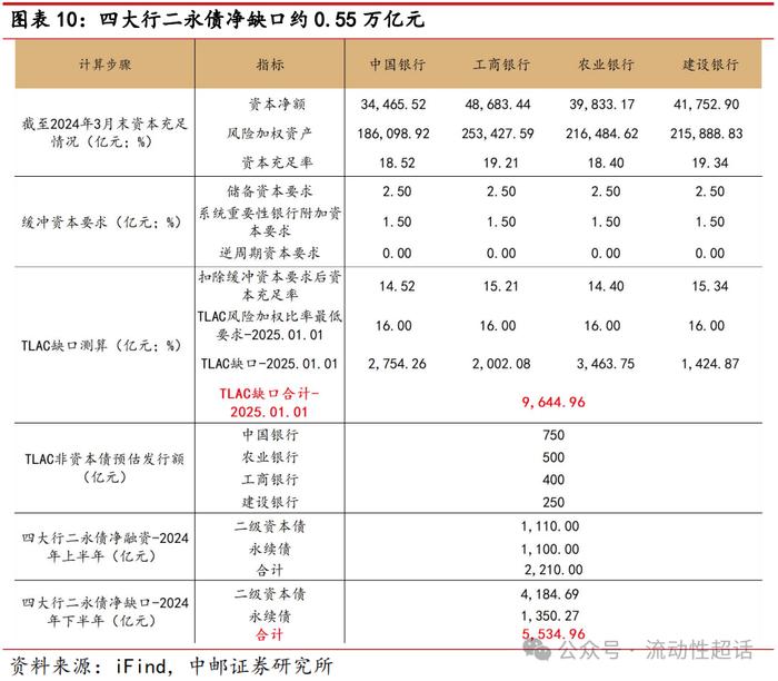 中邮·固收| 二永债供给怎么看？——大金融债系列报告之三