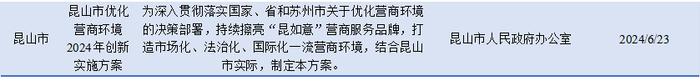 绿色金融政策快报｜中国大陆绿色金融政策汇总 2024年6月